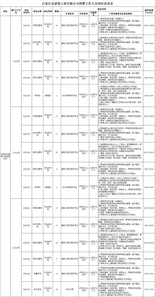 人员招聘标准 招聘用人标准