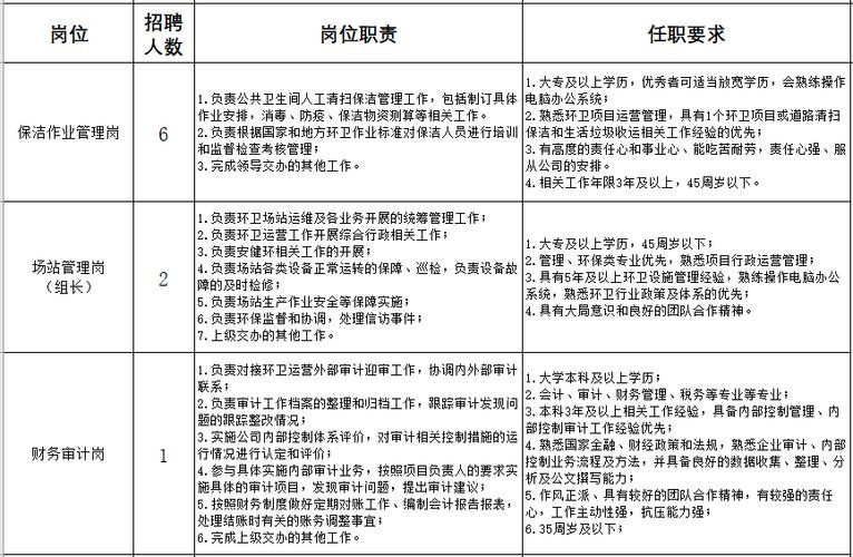 人员招聘标准 招聘用人标准