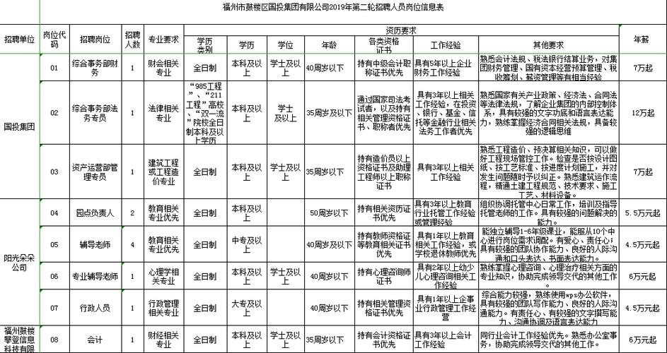 人员招聘标准基本标准和关键标准 招聘人员标准规范