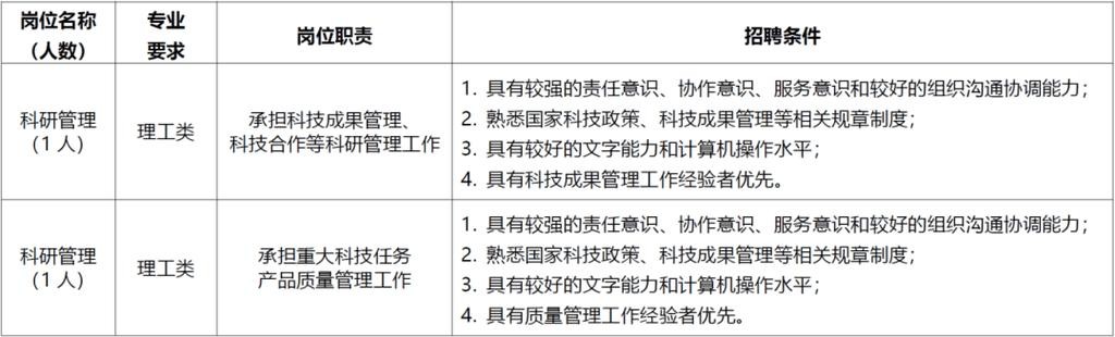 人员招聘标准基本标准和关键标准 招聘人员标准规范