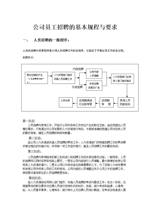 人员招聘的基本要求 人员招聘基本要求外貌