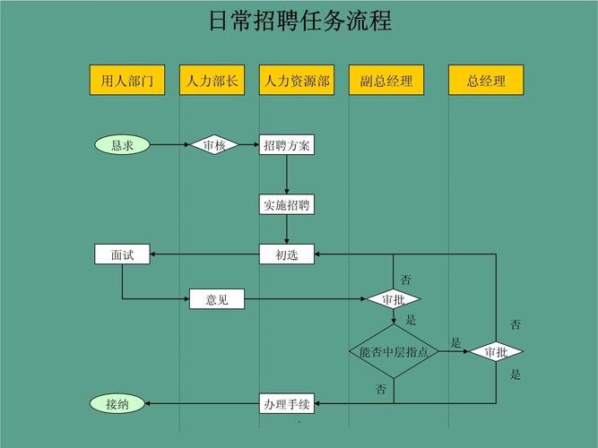 人员招聘的流程 人员招聘的流程顺序