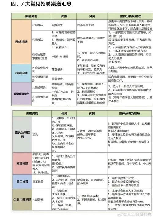 人员招聘的渠道和方法 简述人员招聘的渠道