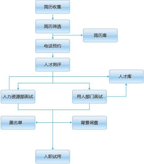 人才招聘最好的方法 人才招聘最好的方法是什么