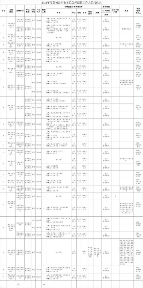 人才招聘涡阳本地 涡阳最新招聘