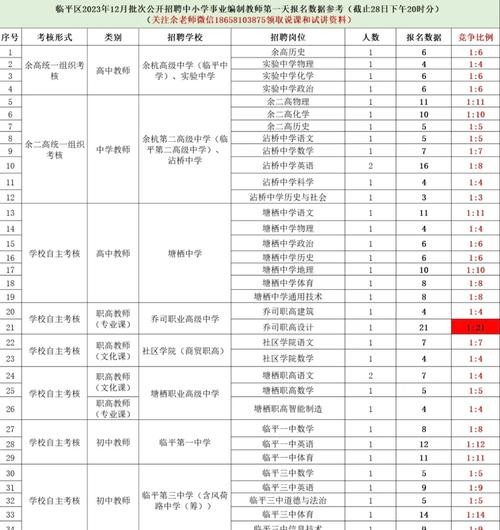 人才网招聘信息 临平人才网招聘信息