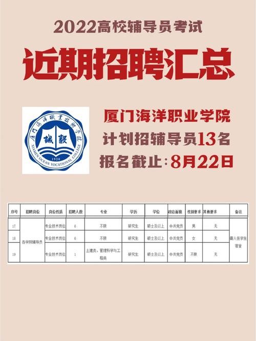 人才网最新招聘信息2024年 厦门人才网最新招聘信息2024年