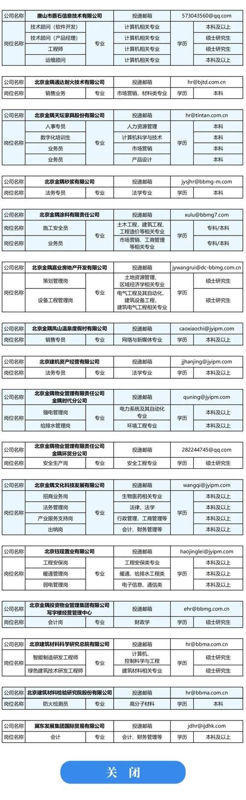 人才网最新招聘信息2024年 招聘网最新招聘2024