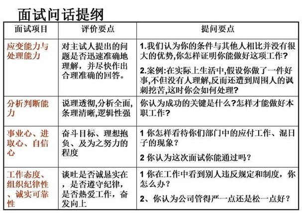 人才选拔面试技巧 人才选聘面试