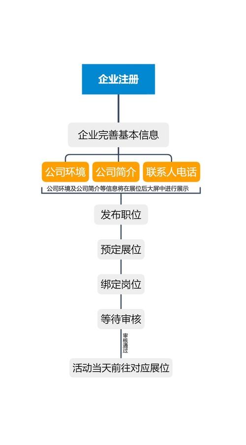 什么叫本地专场招聘 现场招聘会的流程