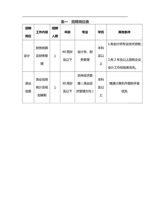 什么叫本地招聘岗位呢 什么叫本地招聘岗位呢知乎