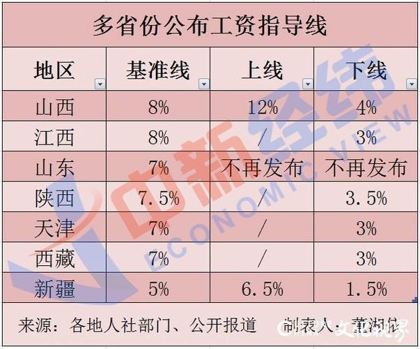 什么地方打工工资最高 什么地方打工工资最高呢