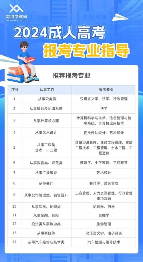 什么学历可以考大专 什么学历可以考大专证