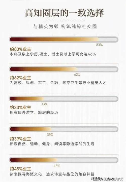 什么学历才算高学历 什么学历才算高知