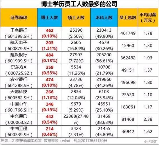 什么学历才算高学历 什么样的学历算高