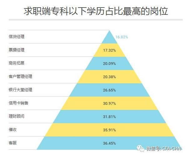 什么工作学历低又不累 做什么工作学历低工资高