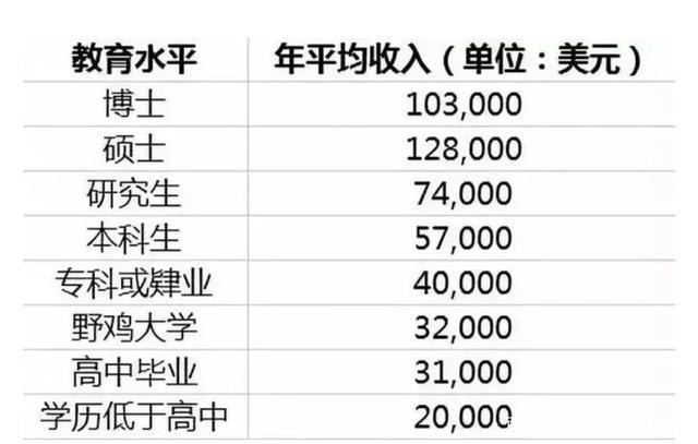 什么工作工资高不需要学历 什么工作工资高不需要学历男