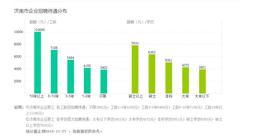 什么工作工资高不需要学历 什么工作工资高不需要学历轻松