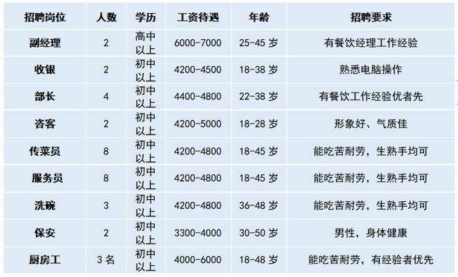 什么工作工资高不需要学历 什么工作工资高不需要学历适合女生