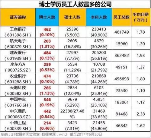 什么工作工资高不需要学历 什么工作工资高不需要学历适合男生