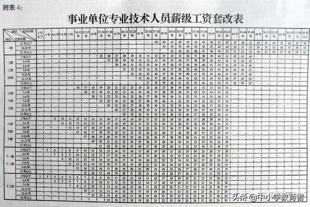 什么工作工资高不需要学历 什么工作工资高不需要学历适合男生