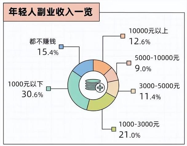 什么工作自由又赚钱不用学历 什么工作不用学历赚钱多