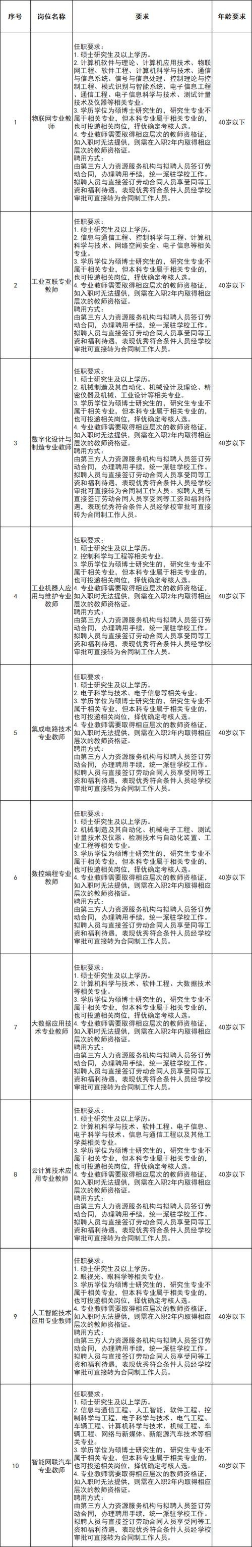 什么是本地技术员招聘 什么是本地技术员招聘信息