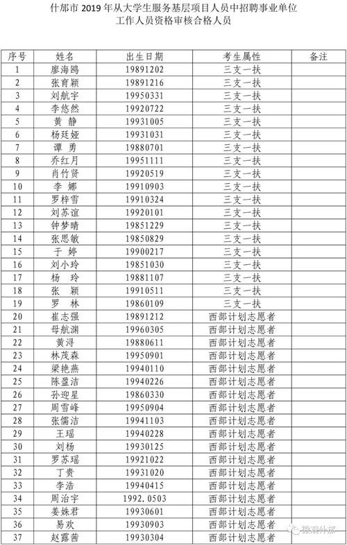 什邡市本地有招聘的吗 什邡市本地有招聘的吗最近