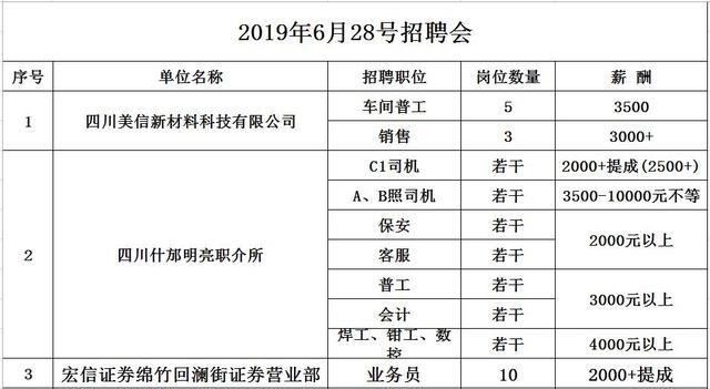 什邡本地招工招聘 什邡市区招工