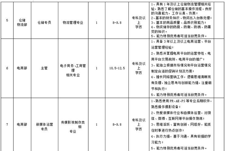 什邡本地招聘 什邡招聘网