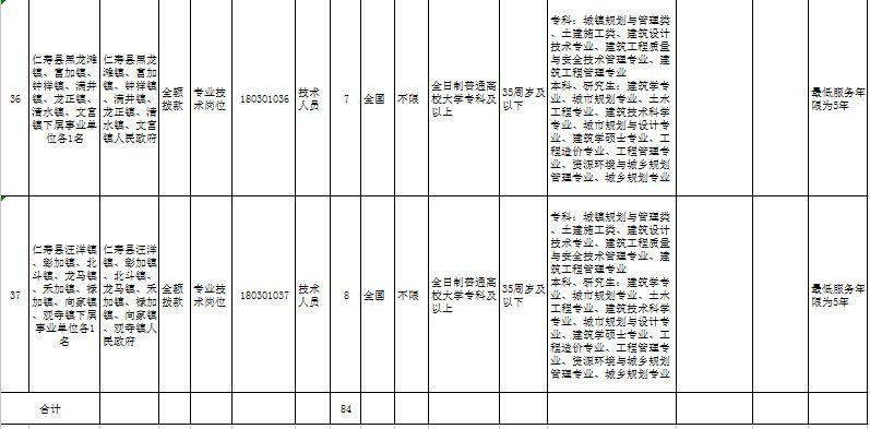 仁寿全职招聘信息 仁寿县全职招聘信息58