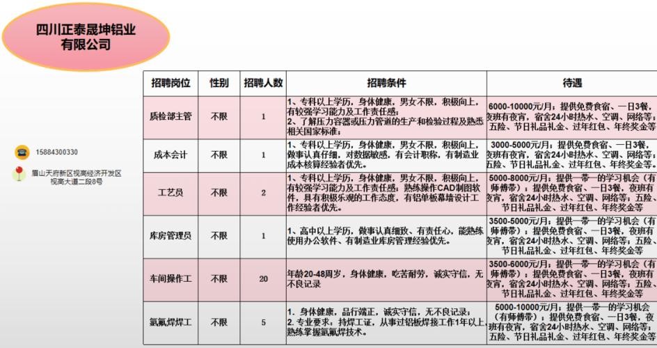 仁寿哪里招工 仁寿本地招聘信息