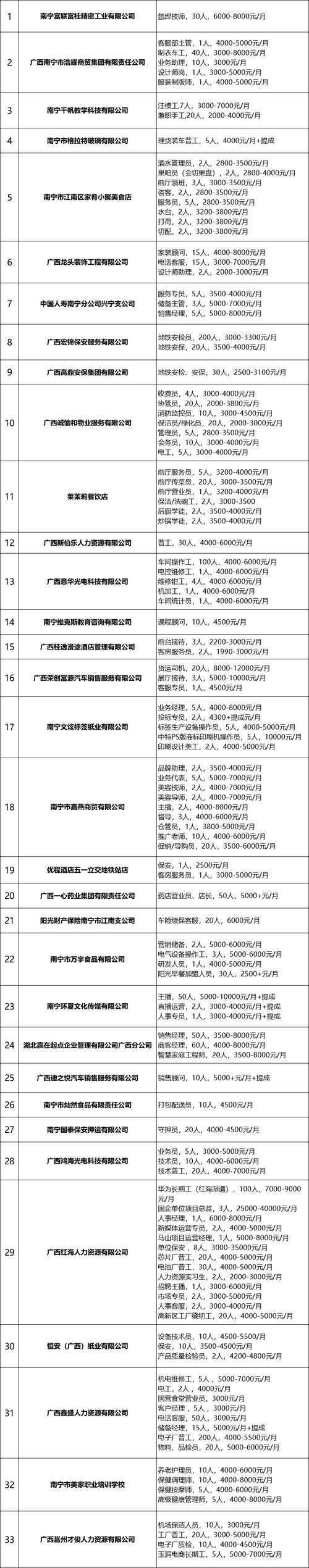 今天南宁本地招聘 南宁最新招聘2021