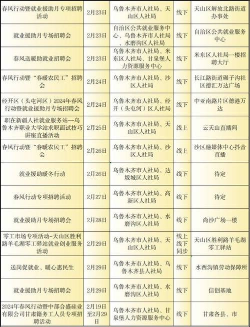 今日阿克苏本地招聘 2021年阿克苏最新招聘信息