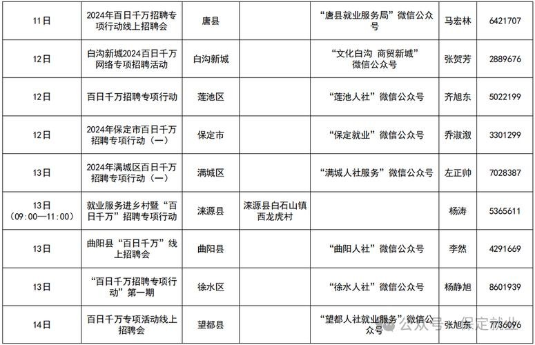 保定本地推荐官招聘 保定有哪些招聘网站