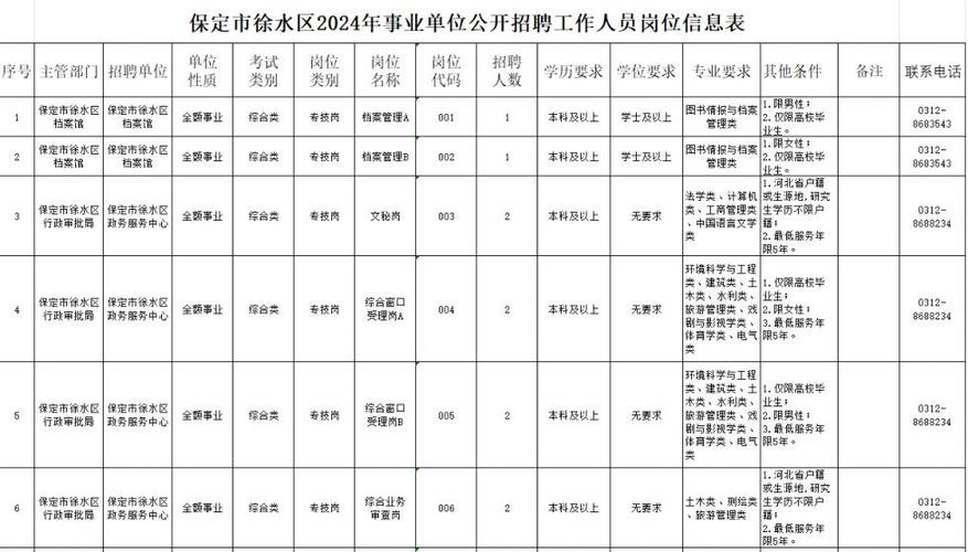 保定本地推荐官招聘网 保定招聘贴吧