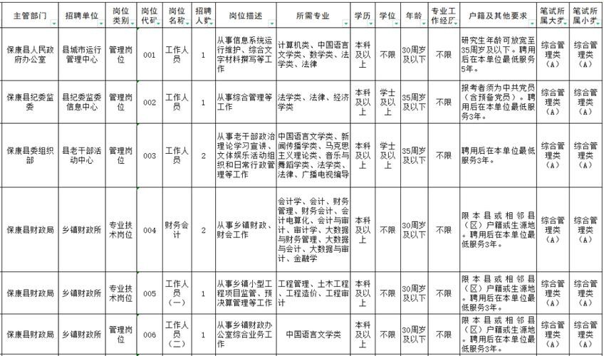 保康本地招聘 保康2021招聘网最新招聘