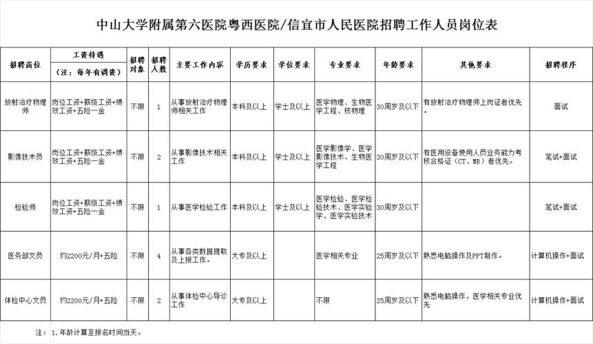 信宜本地招聘 信宜本地招聘网站