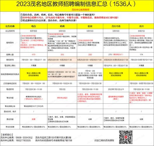 信宜本地招聘信息 信宜的招聘网站