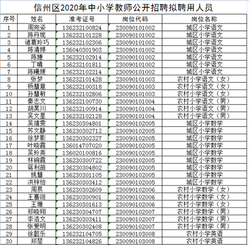 信州区本地招聘 信州区招聘教师