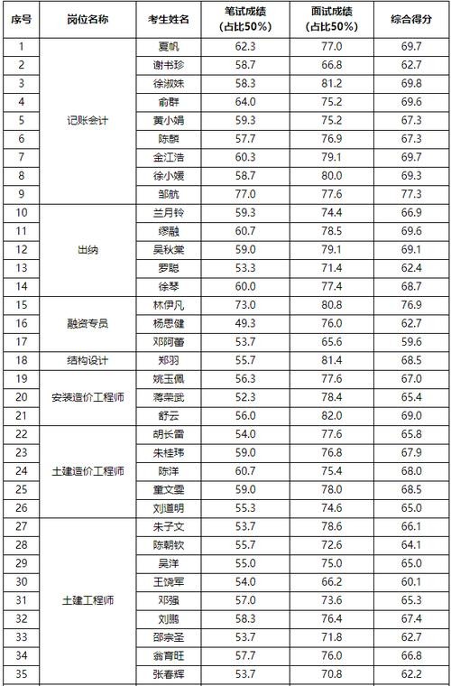 信州区本地招聘信息 信州区本地招聘信息网