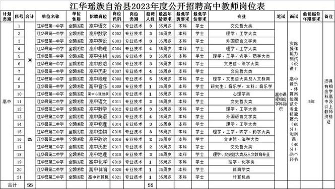 信阳头条本地招聘 信阳头条本地招聘最新信息