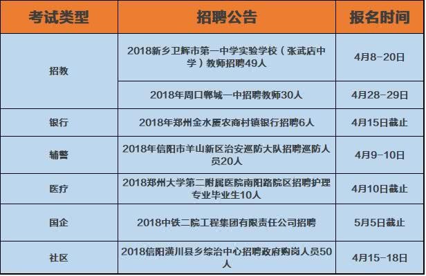 信阳本地招聘平台电话 信阳招工平台专线