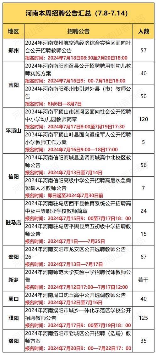 信阳本地招聘直播 信阳招聘网最新招聘信息