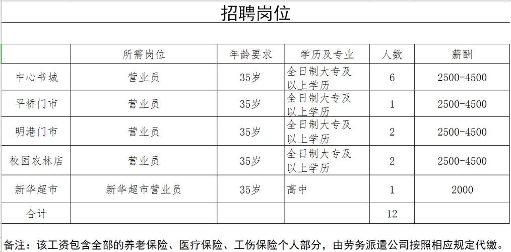 信阳本地职位招聘 信阳招聘工作