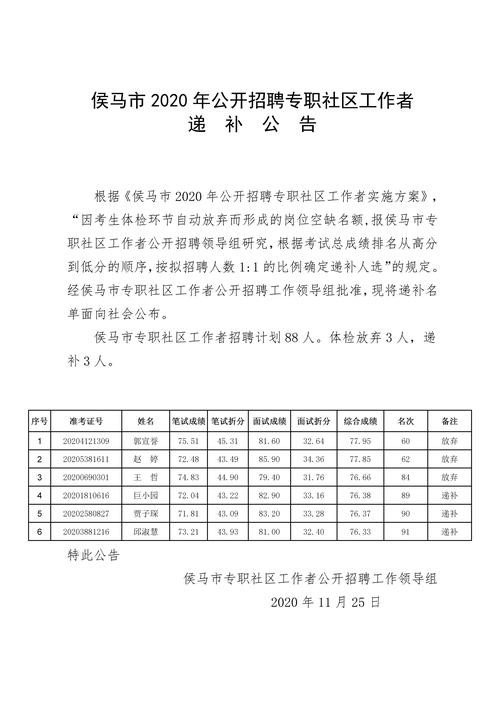 候马本地最新招聘信息 侯马本地最新招聘短期