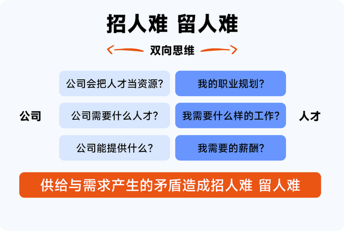 做招聘怎么跟人交流 做招聘怎么跟人交流技巧