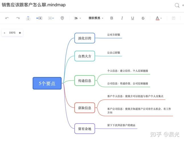 做销售怎么和客户聊天 做销售怎么和客户聊天核心方法概论