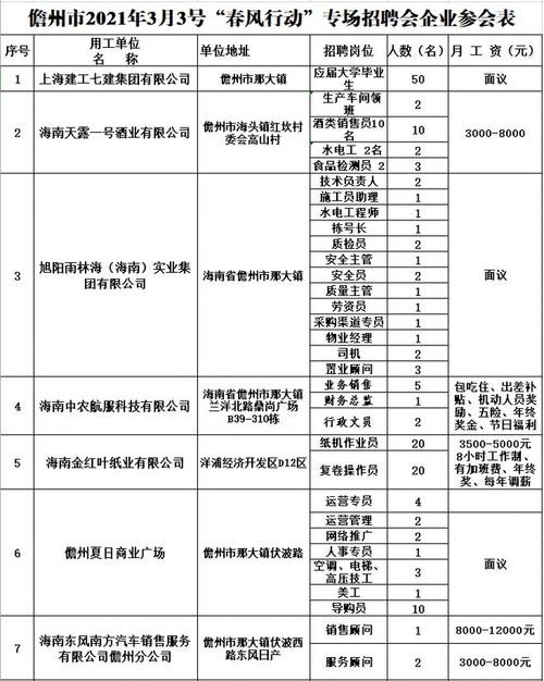 儋州本地招聘网站有哪些 儋州本地招聘网站有哪些网