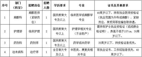 元江县城本地招聘 元江县招聘信息网